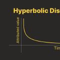 Cognitive Biases - Part 08: Hyperbolic Discounting