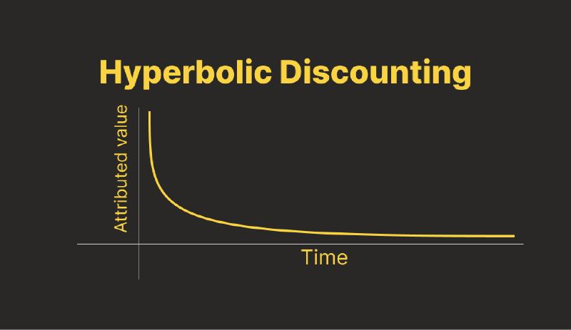 Featured image of post Cognitive Biases - Part 08: Hyperbolic Discounting